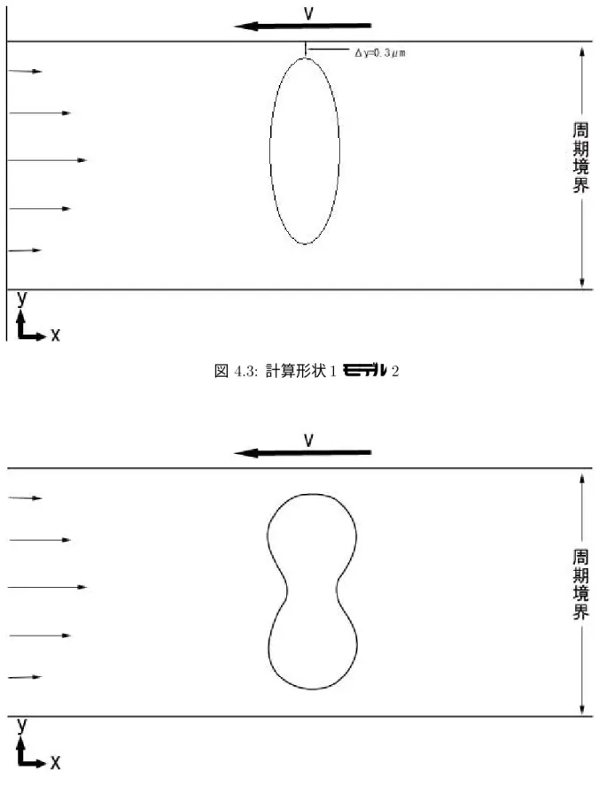図  計算形状  モデル