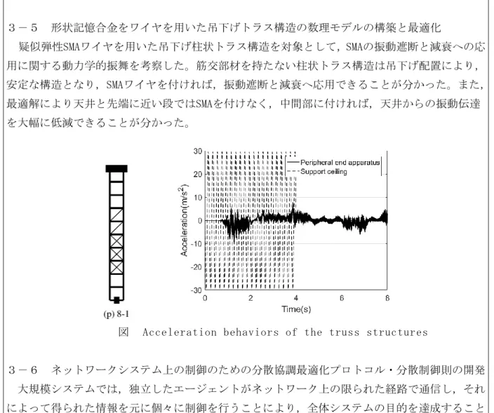 図   Acceleration behaviors of the truss structures 