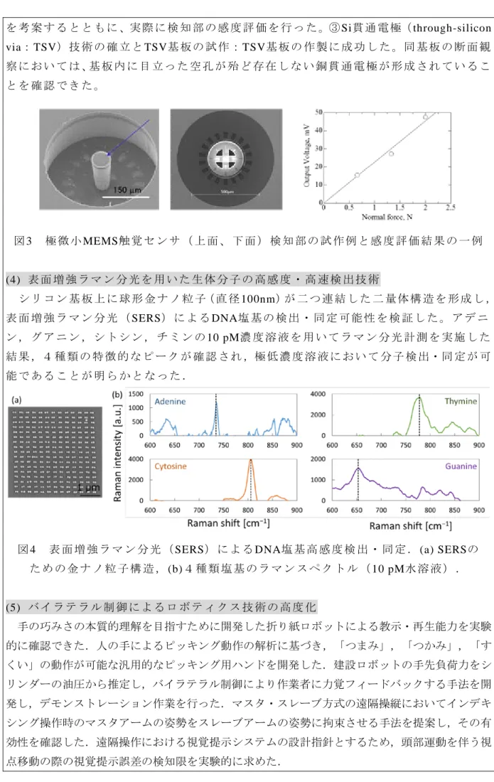 図 4  表 面 増 強 ラ マ ン 分 光 （ SERS） に よ るDNA 塩 基 高 感 度 検 出 ・ 同 定 ． (a) SERSの た め の 金 ナ ノ 粒 子 構 造 ， (b)４ 種 類 塩 基 の ラ マ ン ス ペ ク ト ル （ 10 pM水 溶 液 ） ． (5)  バ イ ラ テ ラ ル 制 御 に よ る ロ ボ テ ィ ク ス 技 術 の 高 度 化 手の巧みさの本質的理解を目指すために開発した折り紙ロボットによる教示・再生能力を実験 的に確認できた．人の手によるピッキング動
