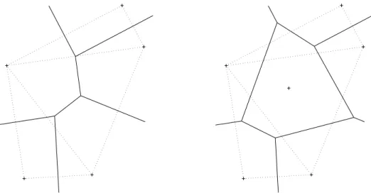 図 2.5: 1s t V or onoi C el l （左） と 2nd Vor onoi C el l （右）