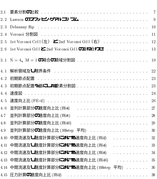 図 目 次