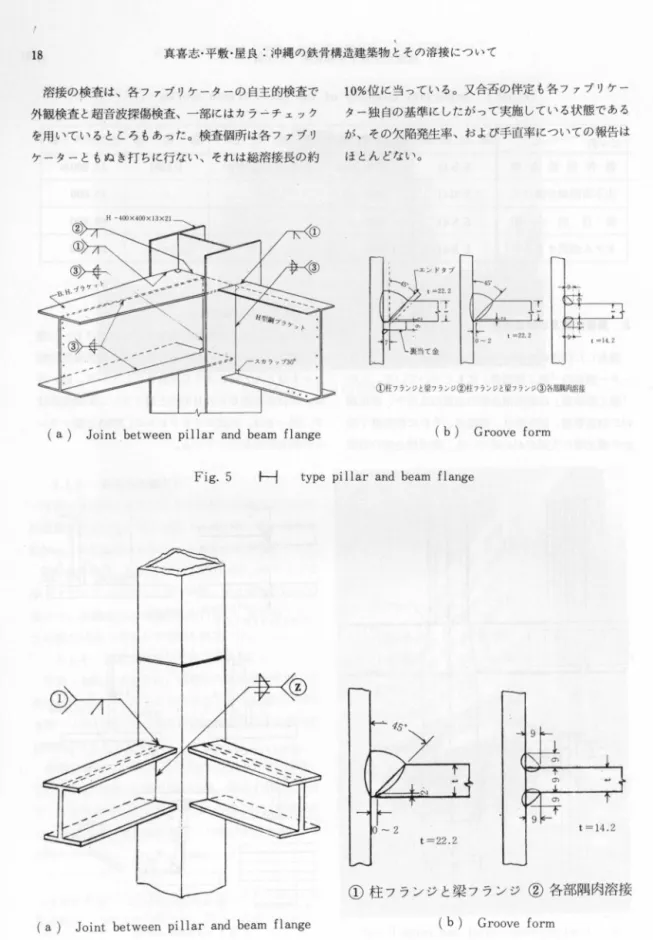 Fig . 5  ト イ t y p e  p i  1 1  ar and beam f l  a n g e