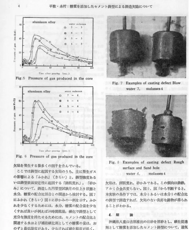 Fig .  8 Examples  o f c a s t i n g   d e f e c t   Rough  s u r f a c e  and Sand h o l e w a t e r ， 1 < m o l a s s 巴 s4 欠陥は ， 餅肌荒れ，砂かみである。 との傾向は鋳鉄， アノレミ合金共変らない。図 9 ，図令 O から判断すると， 本実験の条件下では，水分 6 あるいは水分 5 の配合比 の鋳型で鋳造すれば，欠陥のない良好な鋳物が得ら れ ることがわかる。 4 
