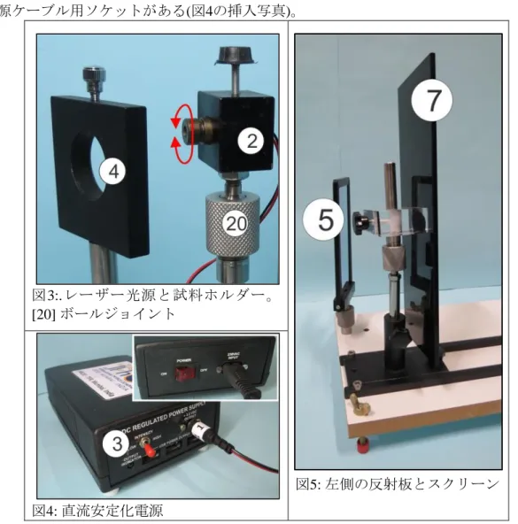 Figure 4: Power supply front and  back panel. 