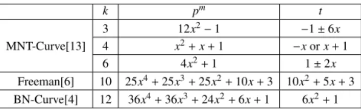 Table 1 Elliptic curves with small embedding degrees.