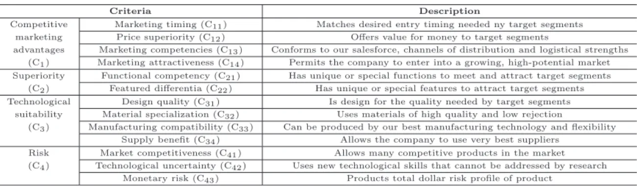 Table 1: Product Evaluation and Selected Criteria [5]