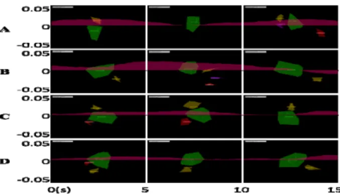 Fig. 8 Combination of brain measurement and eye tracking 