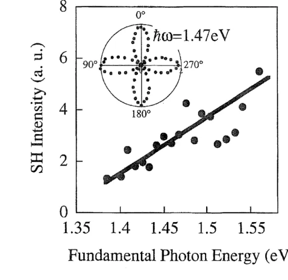 Figure 3 Tanaka et al 