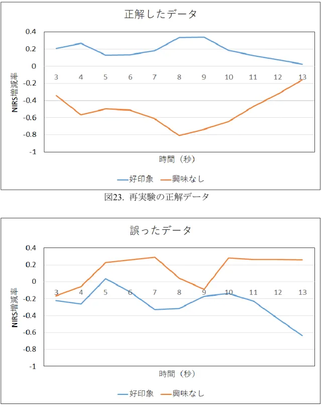 図 23.  再実験の正解データ