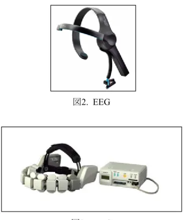 図 3. NIRS 