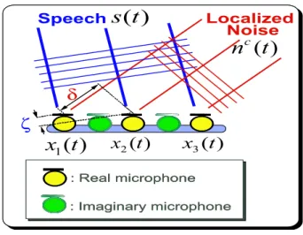 Figure 3.1: Microphone array for localized noise suppression.
