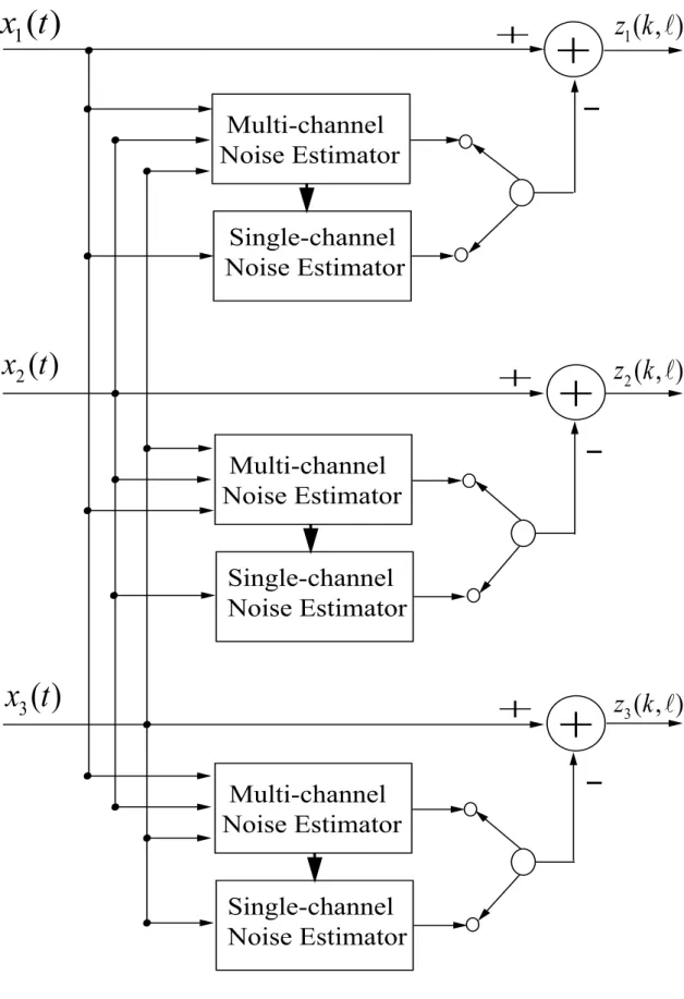 Figure 3.2: Block diagram of the proposed algorithm for localized noise suppression.