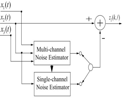 Figure 3.3: Block diagram of the proposed algorithm for localized noise suppression on the second channel.