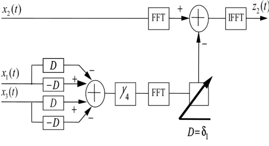 Figure 3.5: Basic circuit of the multi-channel noise estimation/reduction system [1, 3].
