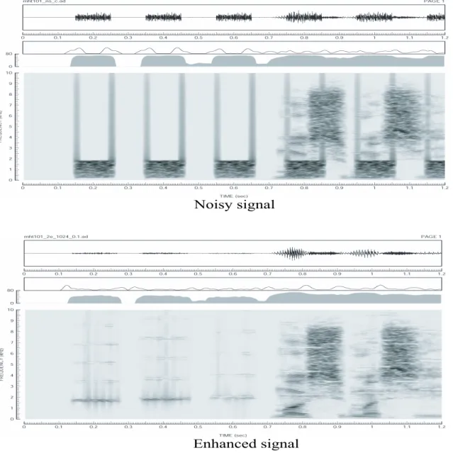 Figure 3.6: An example which shows the estimation error of the multi-channel estimation approach