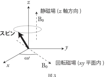 図 3 で与えられる。以下では、このハミルトニアンでのスピンの運動を考える。 2-4. 波動関数の時間発展を知るために、回転磁場と一緒に回転する座標系でシュレディン ガー方程式を求める。静止系の波動関数 Ψ(t) と回転座標系の波動関数 Ψ ! (t) は時間に依 存するユニタリー演算子 Uˆ (t) によって、次の式で関係づけられる Ψ(t) = ˆ U(t)Ψ ! (t) Ψ(t) が静止座標系のシュレディンガー方程式を満たすことから、 Ψ ! (t) が満たす回転座 標系のシュレディンガー方程式、及び