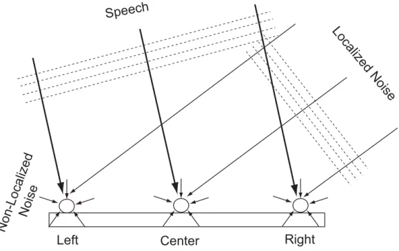 Figure 1: Relationship between microphone array and acoustic signals