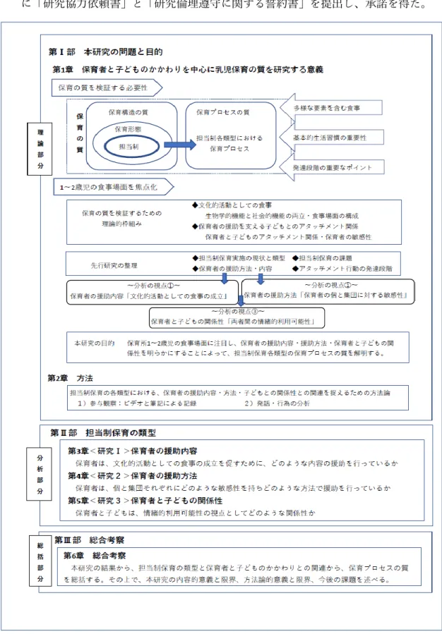 図 2  本研究の構成 
