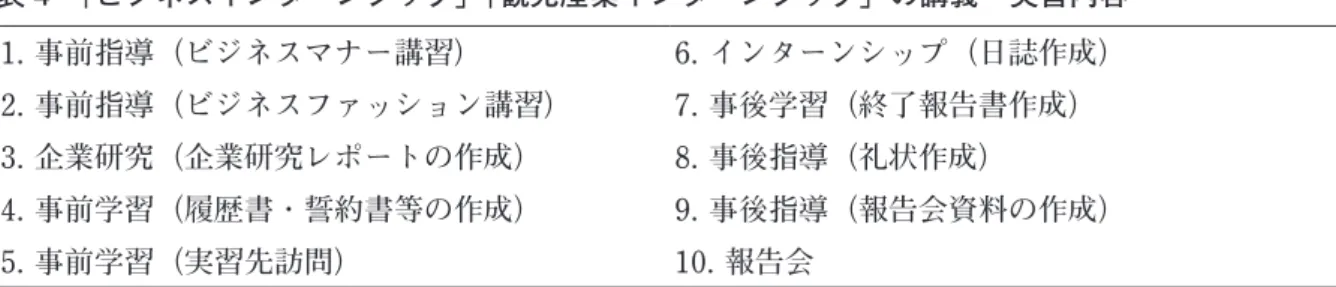 表 3　「ビジネスコミュニケーションⅡ」の主な講義内容 1. 就職活動の流れと動機づけ 8. Web での企業情報収集・エントリーの仕方 2. 業種職種の理解と自己の求める職業の選択 9