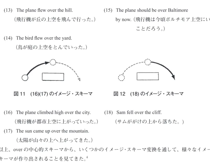 図 11 (16)(17) のイメージ・スキーマ  図 12 (18) のイメージ・スキーマ                                             