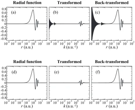 FIG. 1. Accumulation of numerical error by back-and- back-and-forth transforms with the fast SBT method