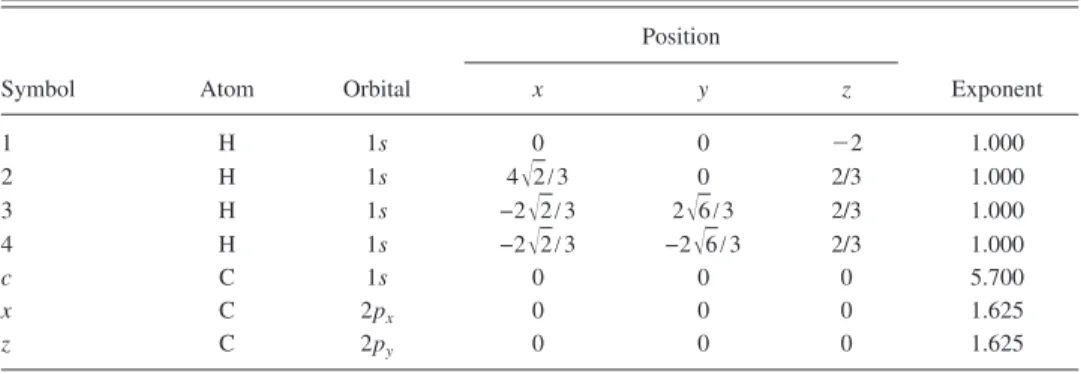 TABLE III. Basis functions and atomic positions in the calculations of methane molecule