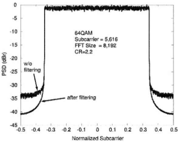 表 1 シミュレーションに用いた各種諸元 Table 1 Simulation conditions.