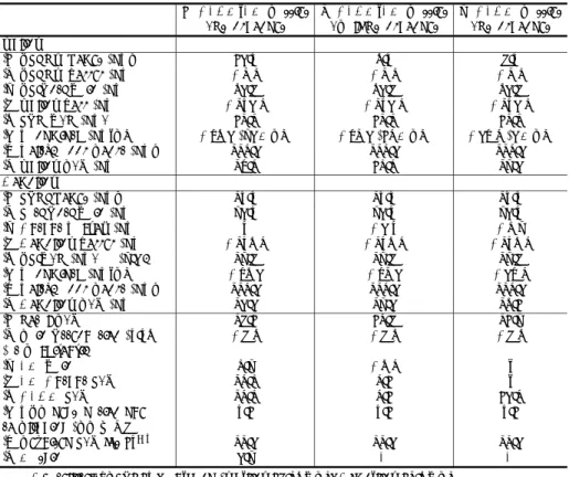 Table 2 Comparison between three systems through satellite communications.