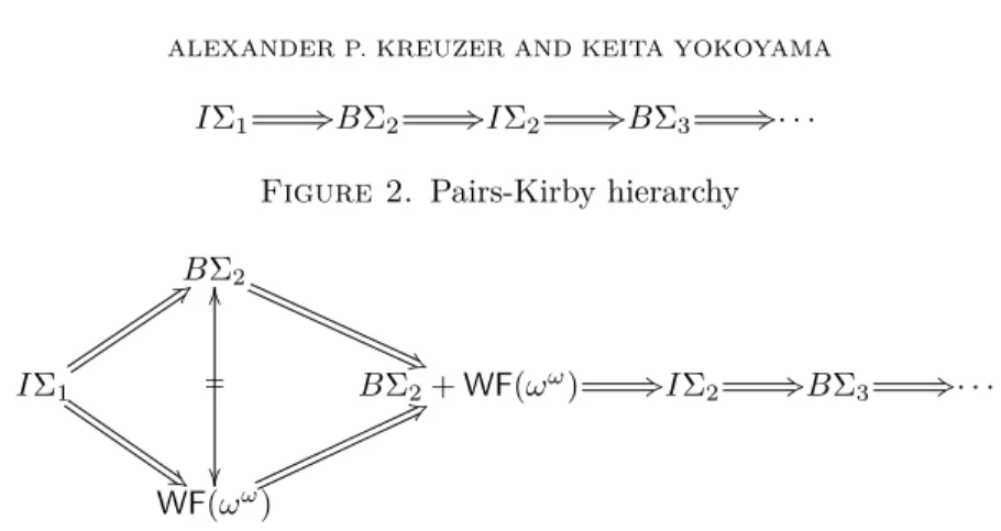 Figure 3. Extended Paris-Kirby hierarchy 4. Conclusion