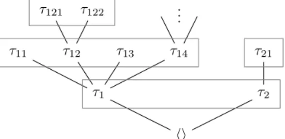 Figure 1. Tree enumerated by a monotone enumeration.