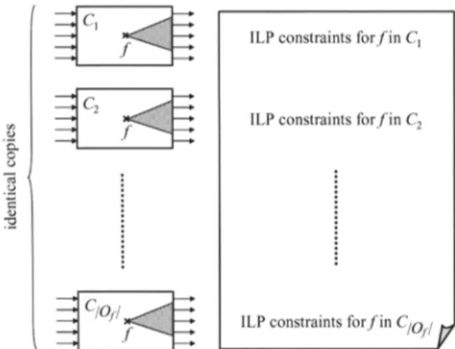 Figure 4: ILP model for generating a minimum test set