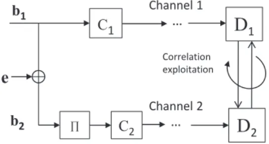Fig. 1. System model of correlated source-channel transmission