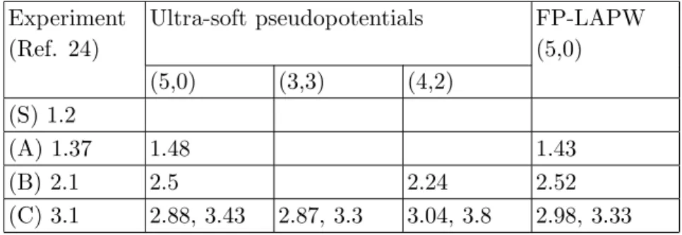 Table 1. Parameters of three kinds of SWNTs in a 13.726 ˚ A × 13.726 ˚ A × C l ˚ A hexagonal supercell