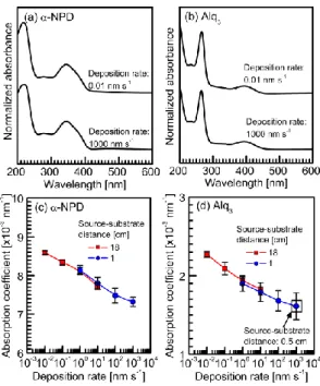 Fig. 4  Matsushima  Thin Solid Films   