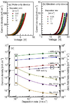 Fig. 6  Matsushima  Thin Solid Films 