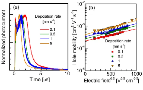 Fig. 7  Matsushima  Thin Solid Films 