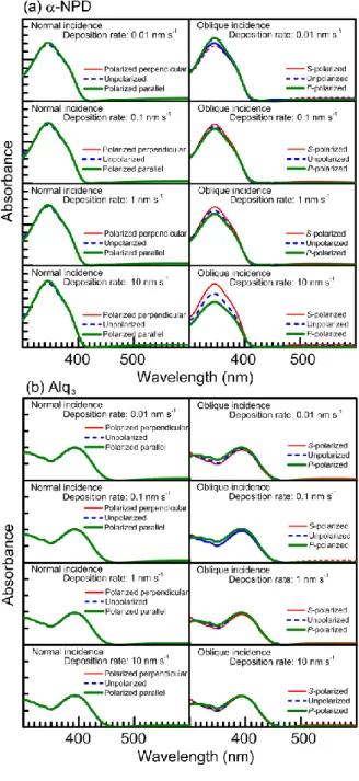 Fig. 8  Matsushima  Thin Solid Films