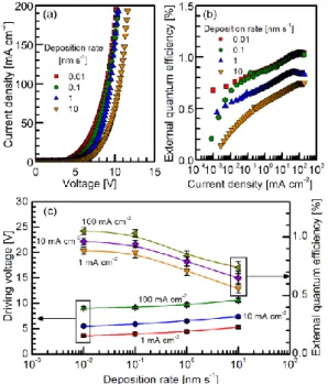 Fig. 9  Matsushima  Thin Solid Films 