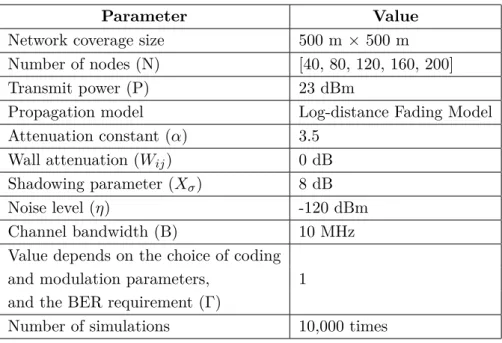 Table 3.1: Simulation Parameters and Settings