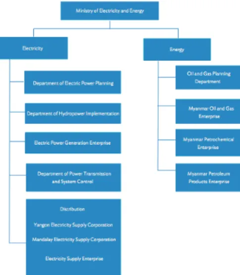 Figure 4: The National Grid System  3.  Research methodology 
