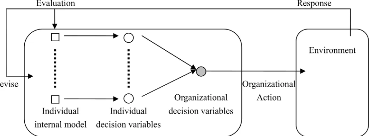Figure 1 also shows decision variables in each layer and  their relationships. The task resolution process is  performed in the adaptation and the process layer, and  management process of the organization is shown in the  self-organization and the coordin