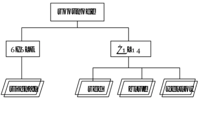 図 7.1: XML 文書の木構造