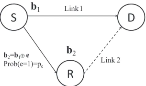 Fig. 1: A simple Slepian-Wolf relay model