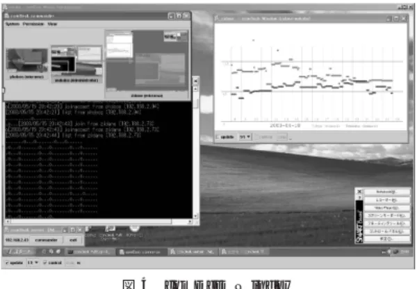 図 3 ログ イン画面 Fig. 3 Authentication Window.