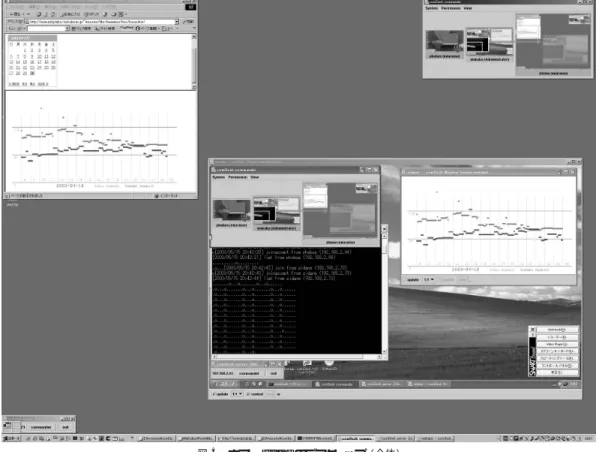 Fig. 5 Whole desktop image of host zidane .
