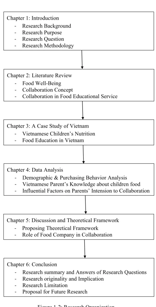 Figure 1-2: Research Organization Chapter 1: Introduction 