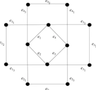 図 2: 原始的だが universal Gr¨ obner basis の元ではない二項式に対応する閉路