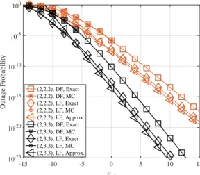 Fig. 2. Comparison between spatially independent and correlated MIMO relay networks.