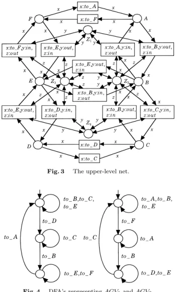Fig. 2 Track graph and zones.