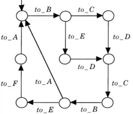 Fig. 7 Construction of a P N 2 representing the register machine (1).